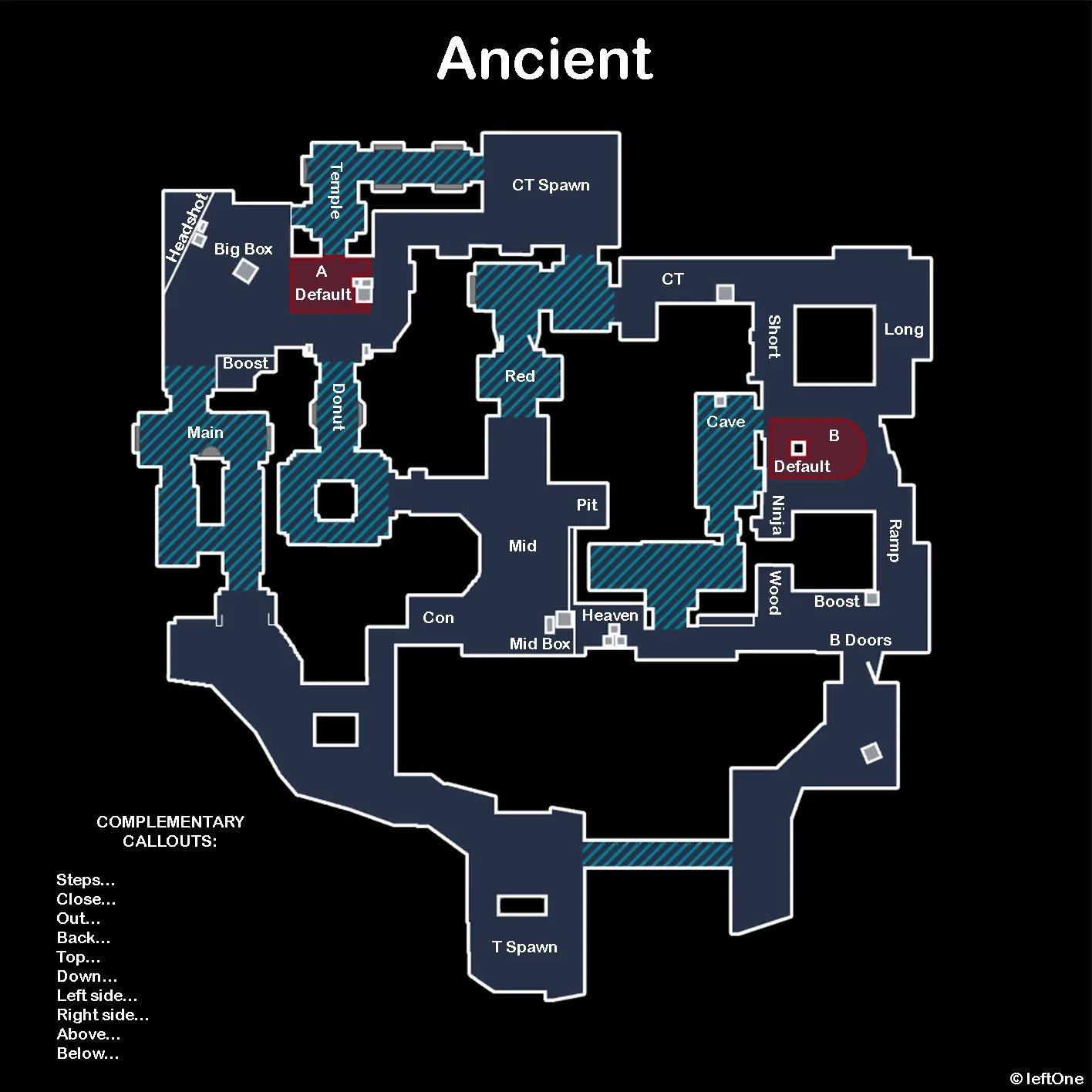 ancient callouts