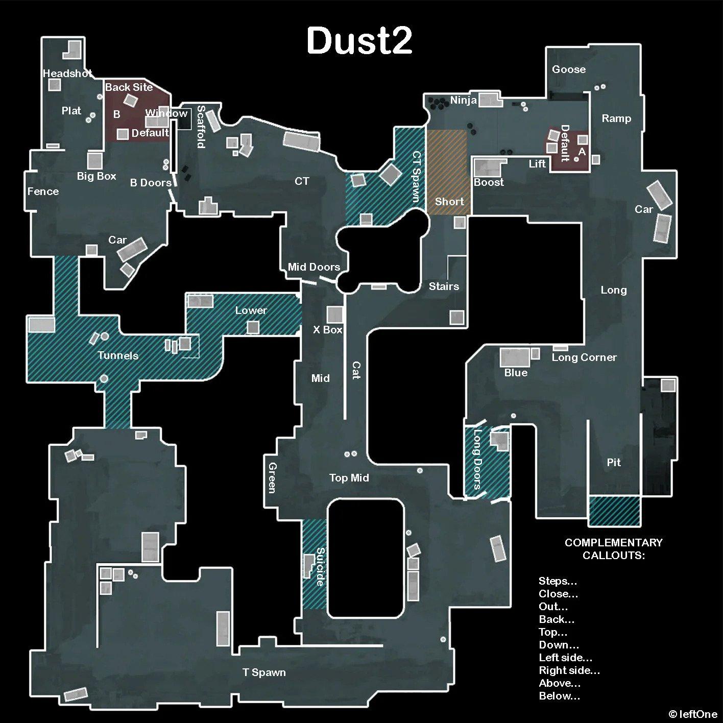 dust 2 callouts