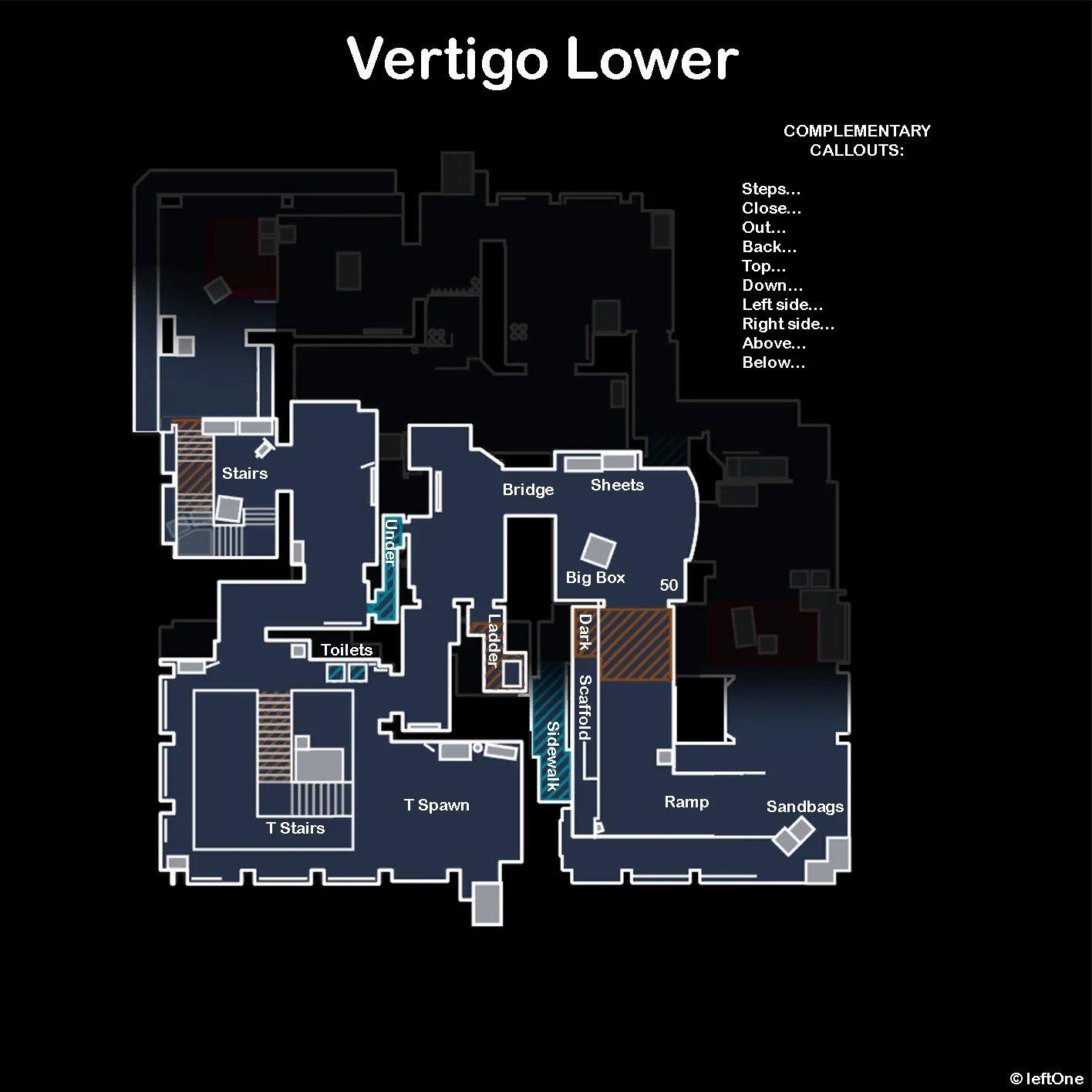 vertigo callouts